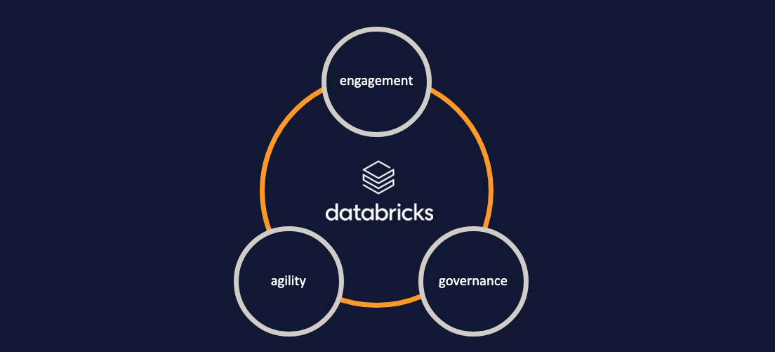 utilities for databricks Images High Quality Grahic Empowering Energy's Future: Insights from the Databricks Energy and ...